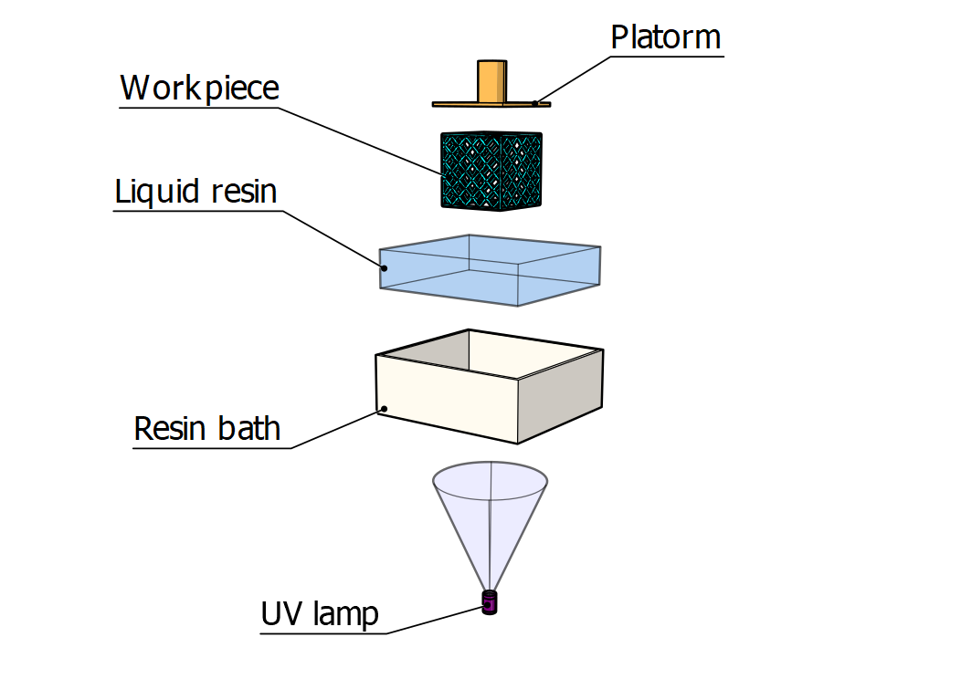 llustration for Carbon DLS 3D Printing - Norck 