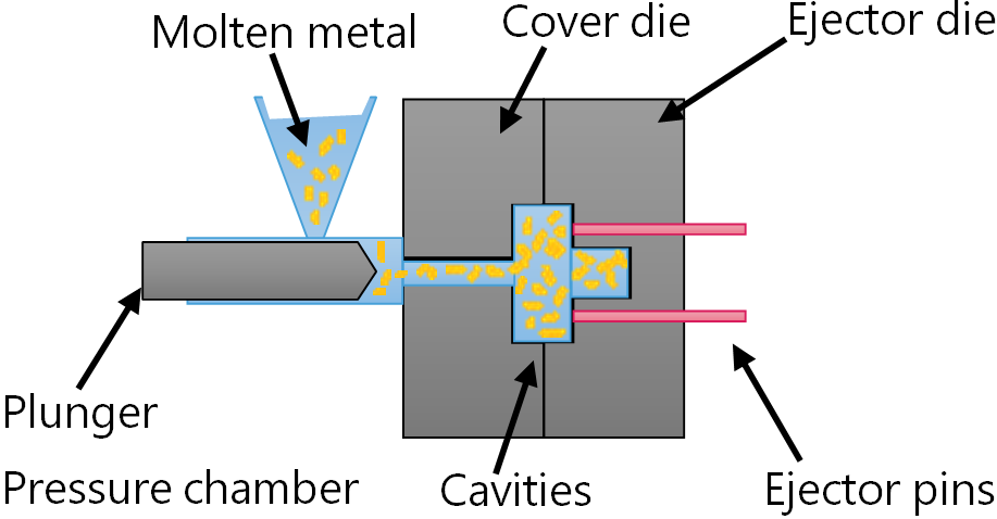 Composite Material Manufacturing Services