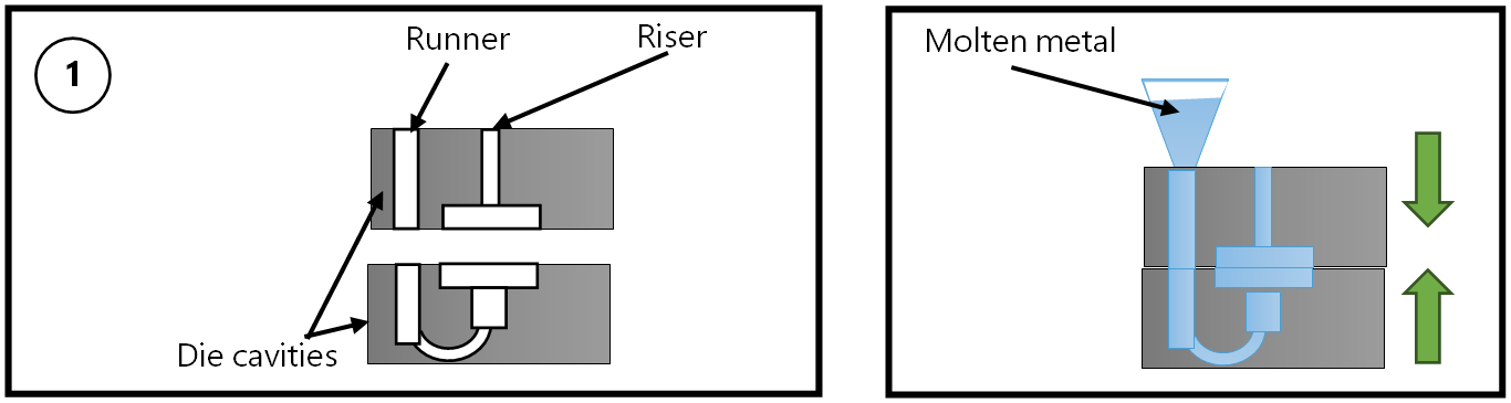 Post-processing - Fabricated -  gates