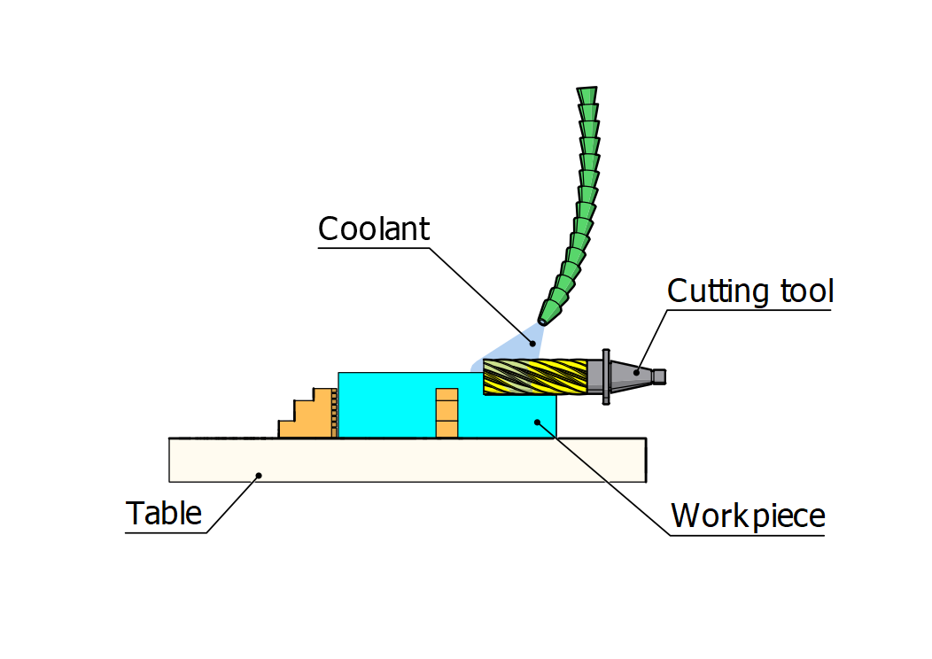 horizontal milling