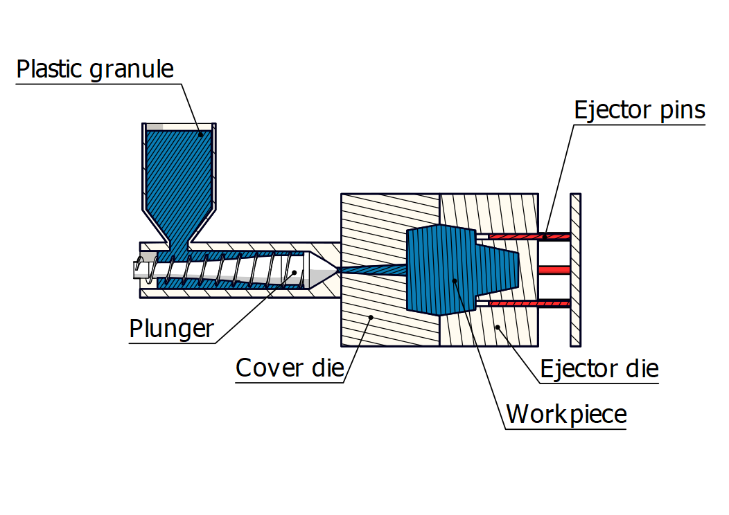 Plastic Injection Molding  