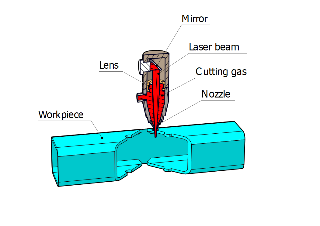 laser beam