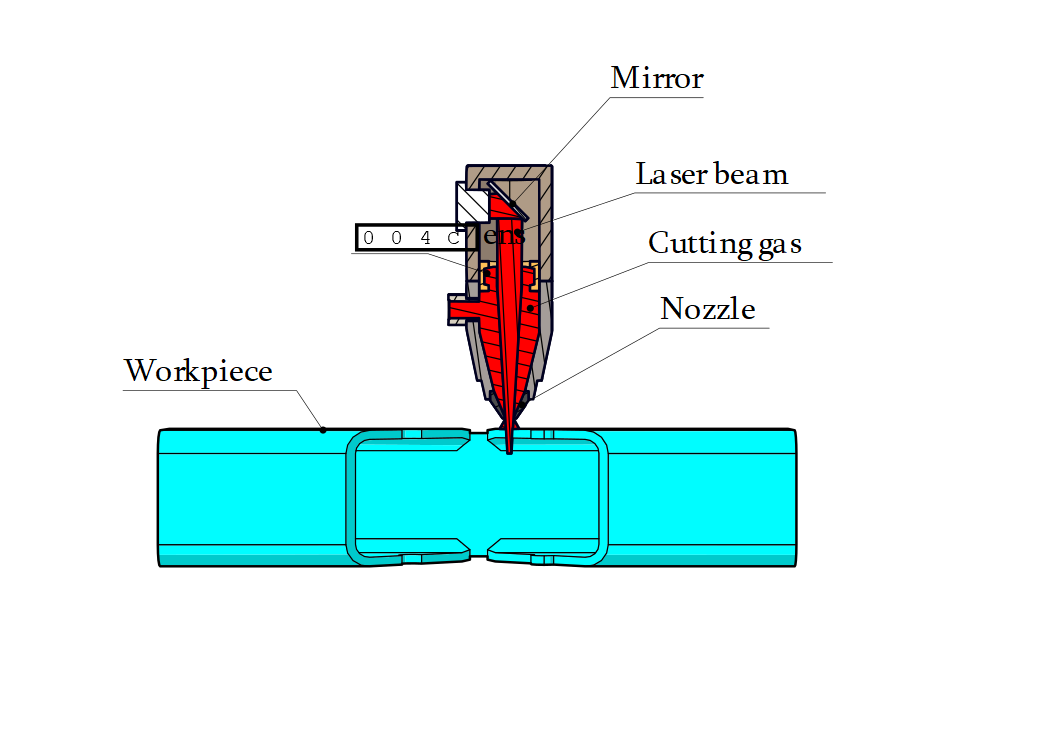 Polyvalent process