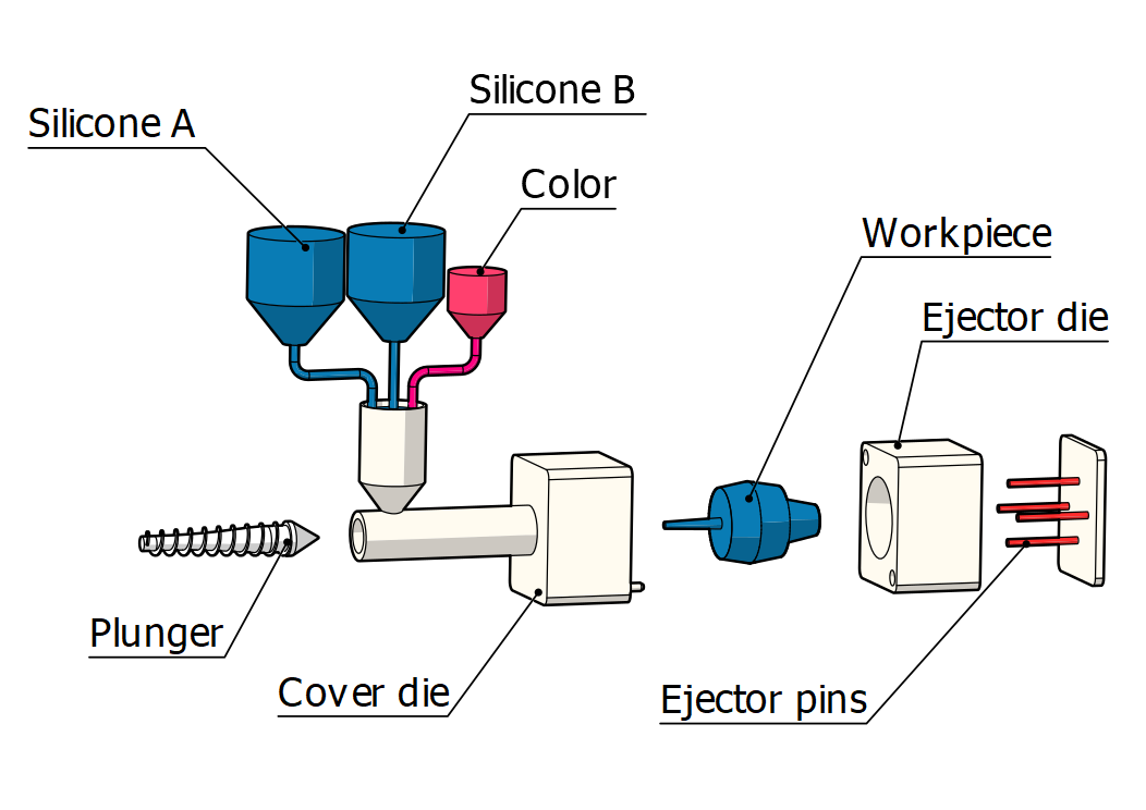 Liquid Silicone Rubber - Norck