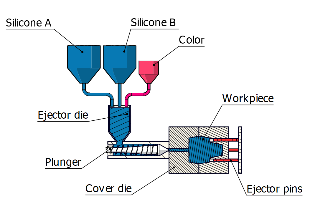 Injection molding - Liquid Silicone Rubber