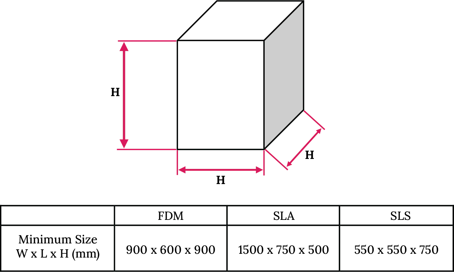 Learn 3D Printing Design Fundamentals