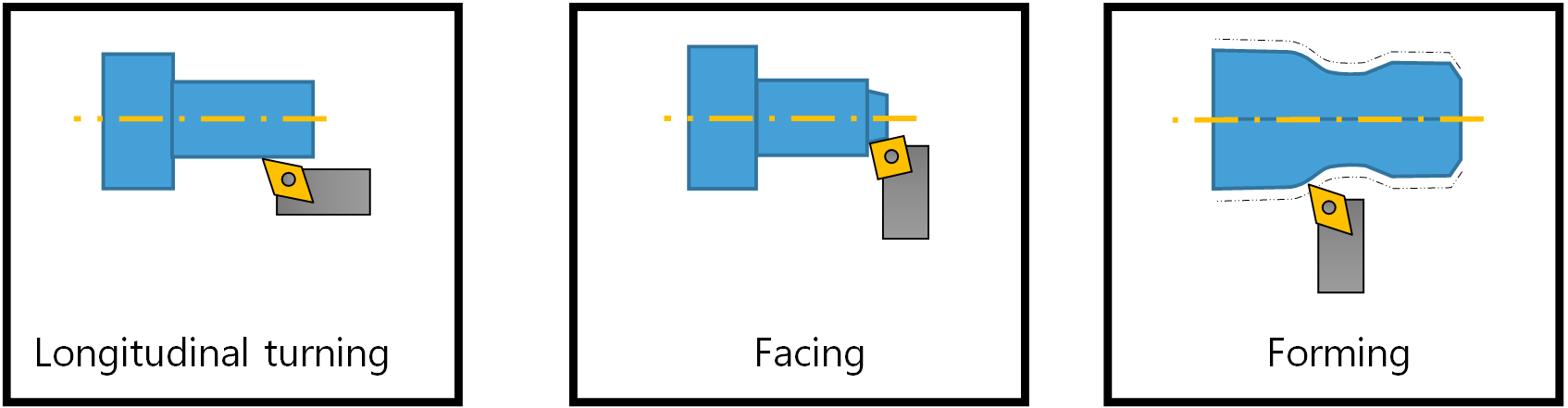 Subtractive manufacturing