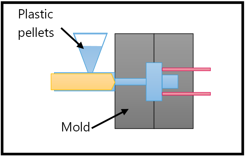 CNC Milling