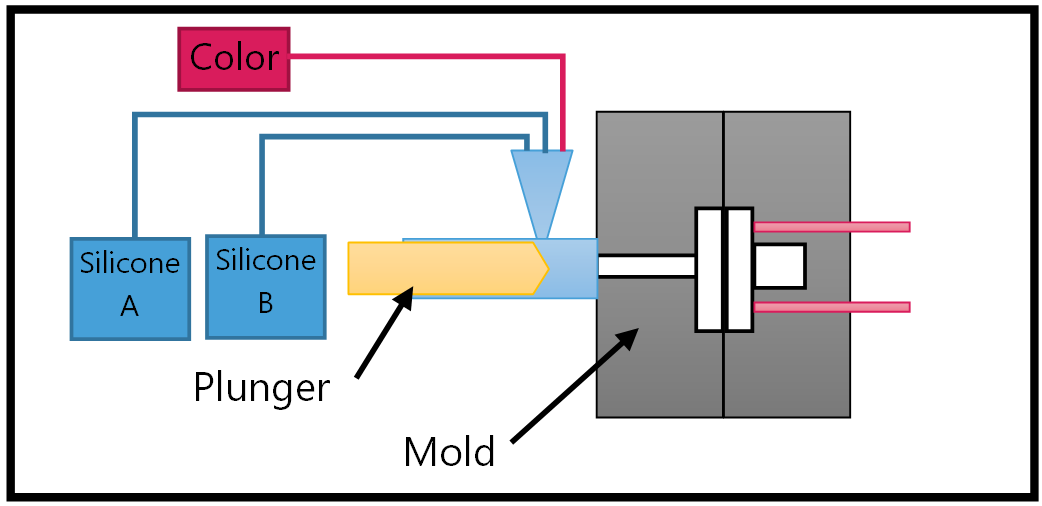 Liquid silicone rubber molding