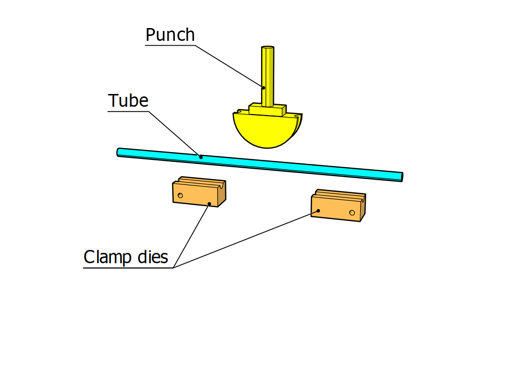 Punch and two dies