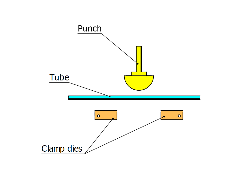 Tube at two points