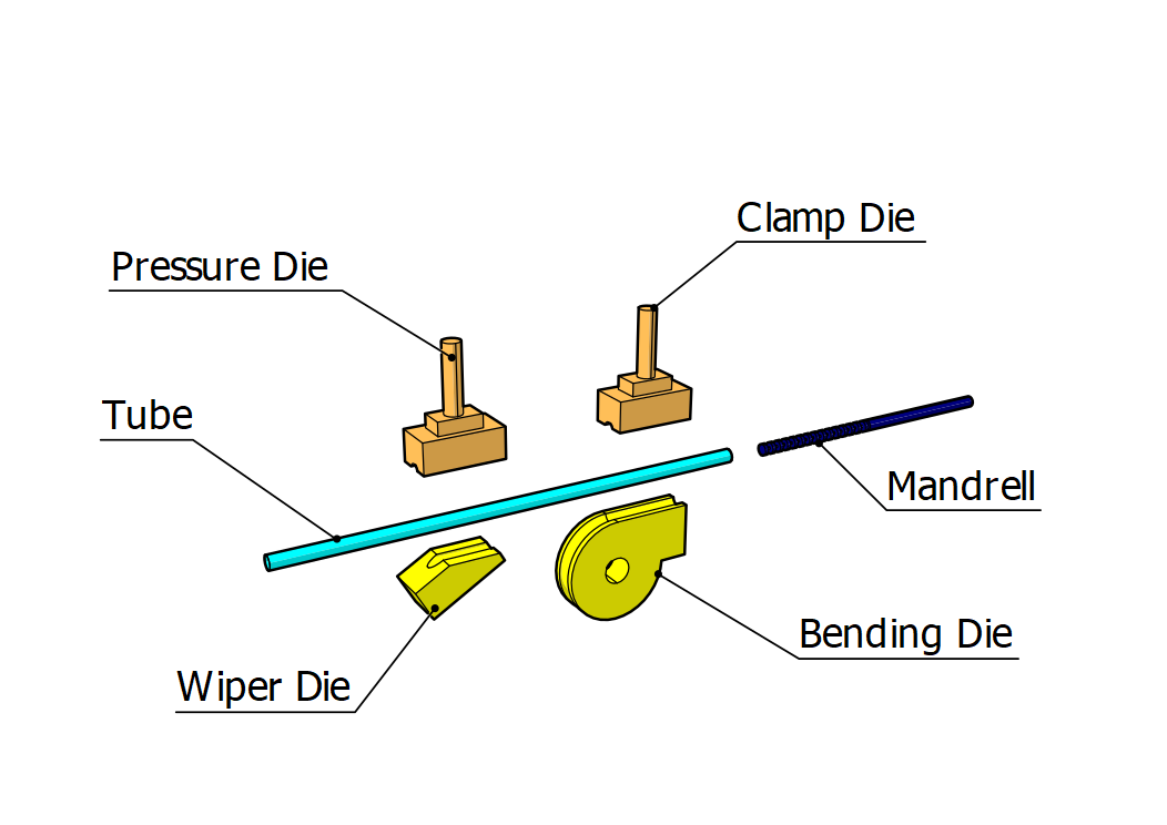 Q-shaped bending die