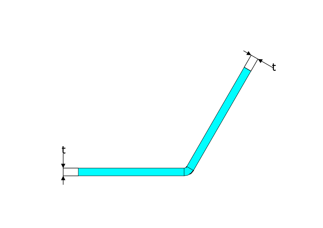 Uniform wall thickness