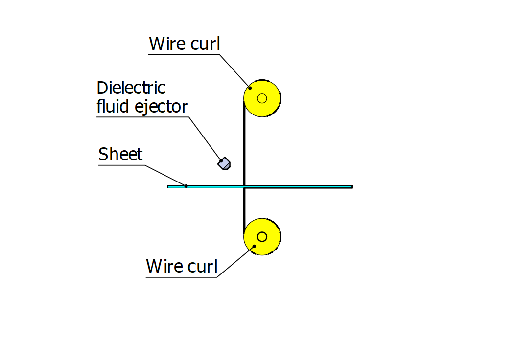 Wire Curl -EDM -Norck