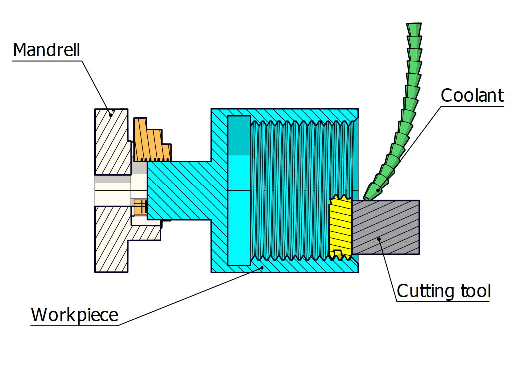 Drilling - Norck