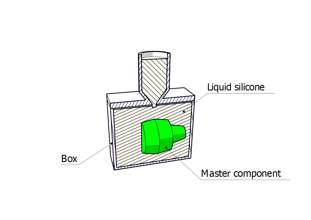 Urethane Casting - Norck