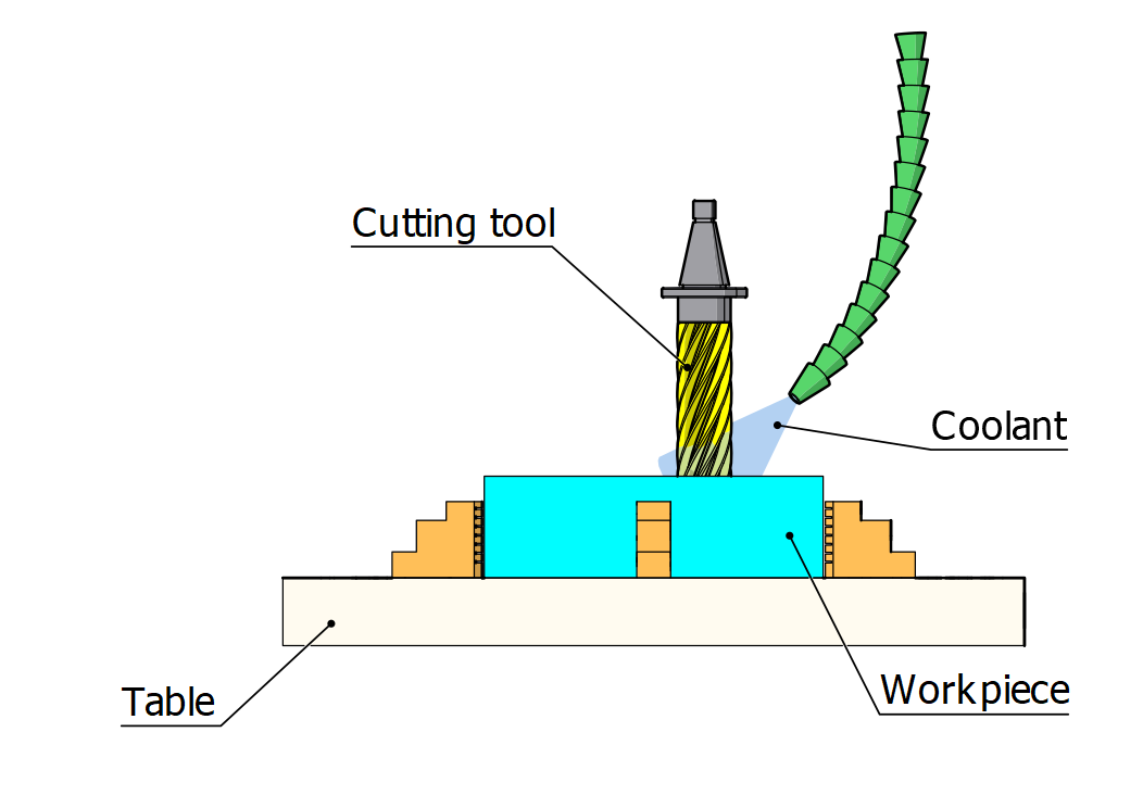 Vertical Milling