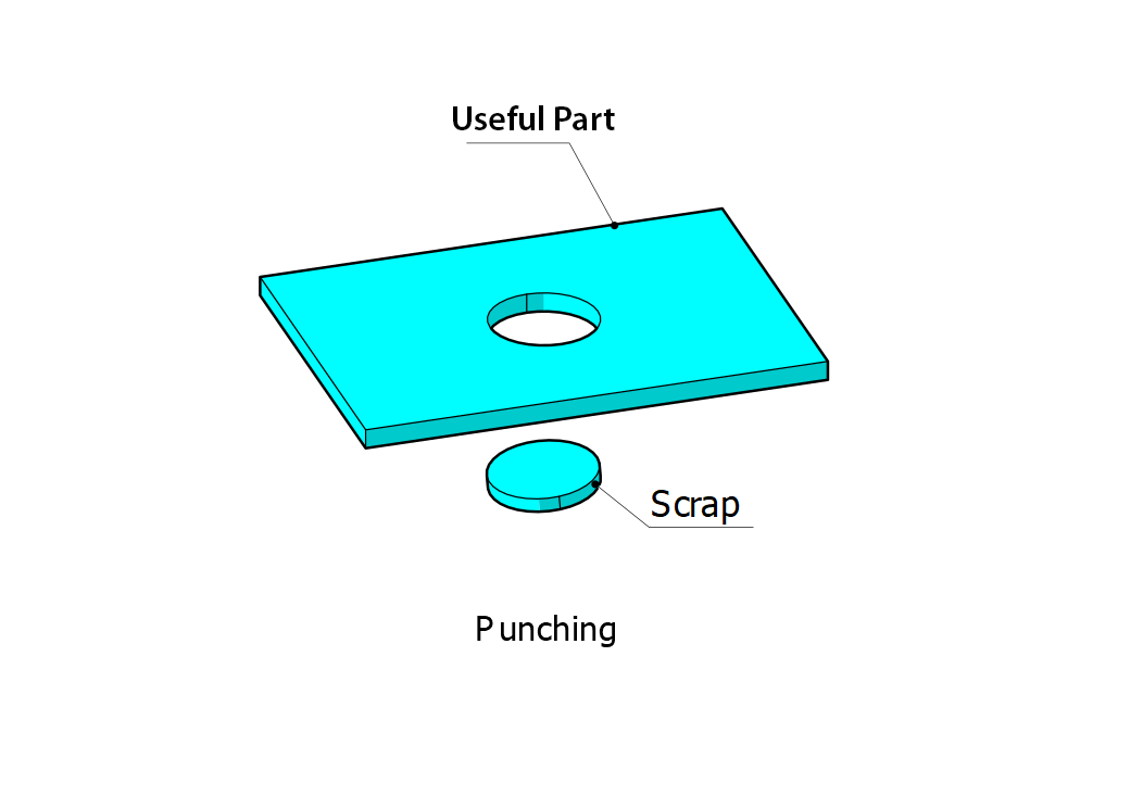 Blanking and punching - Norck