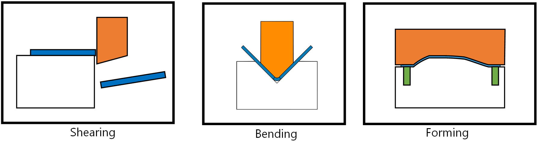 Subtractive manufacturing