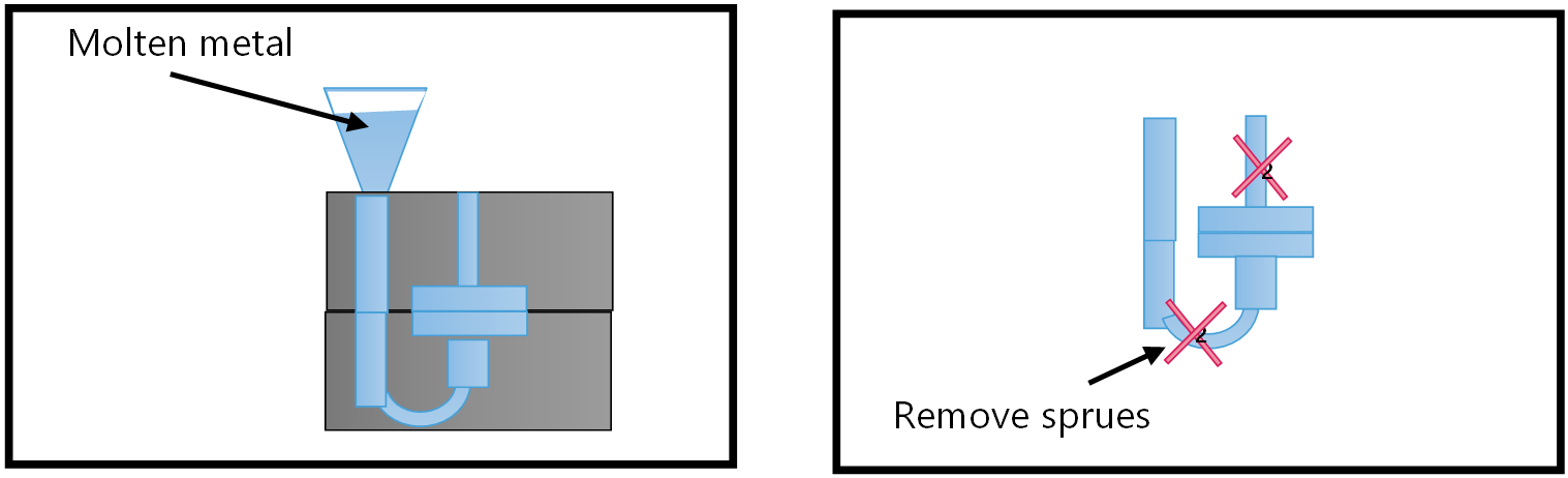 Formative manufacturing