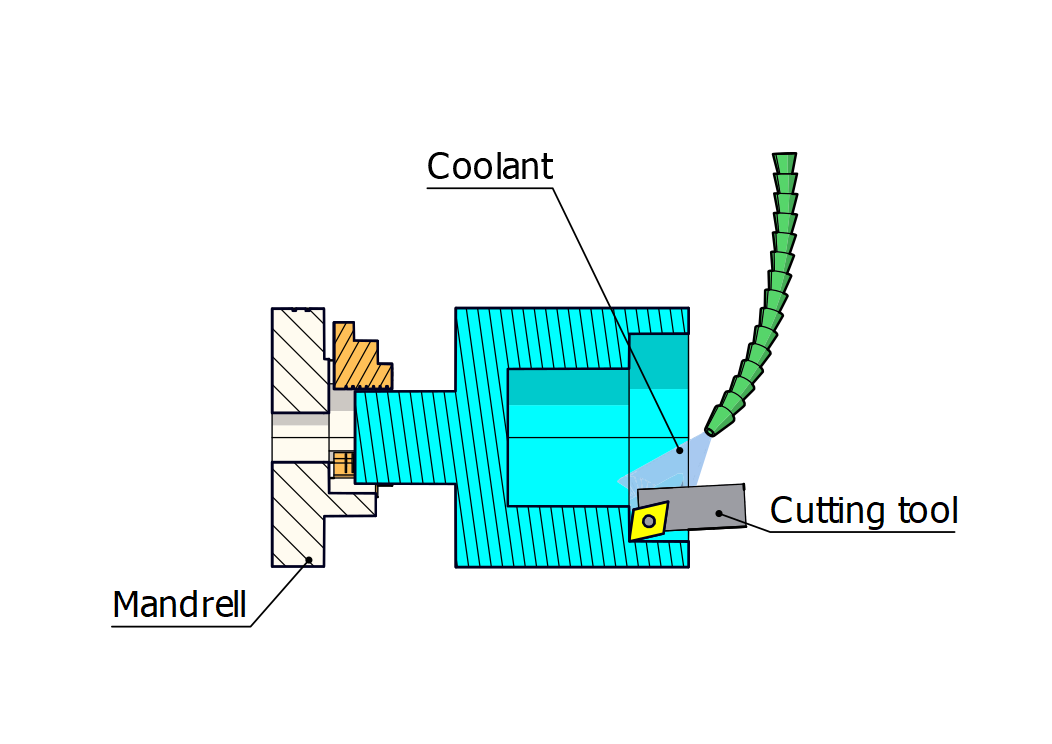 Counterboring - Norck