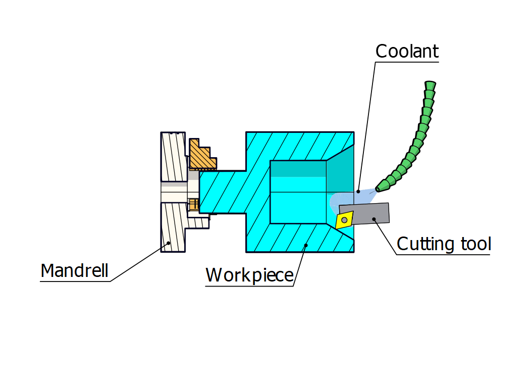 Countersinking - Norck 