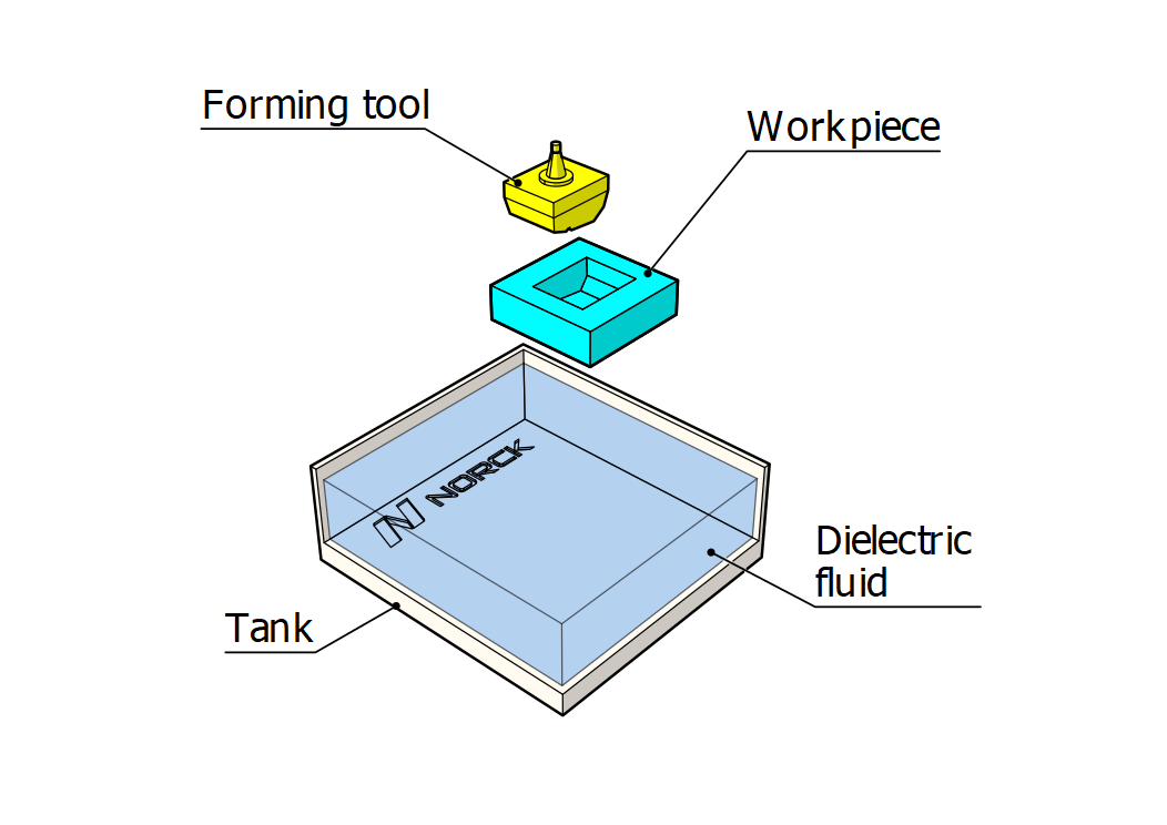 Electrodischarge Machining