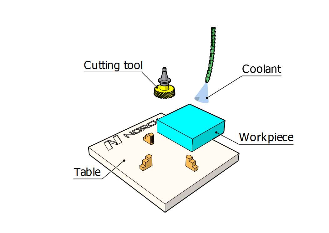 End Milling fixed workpiece 