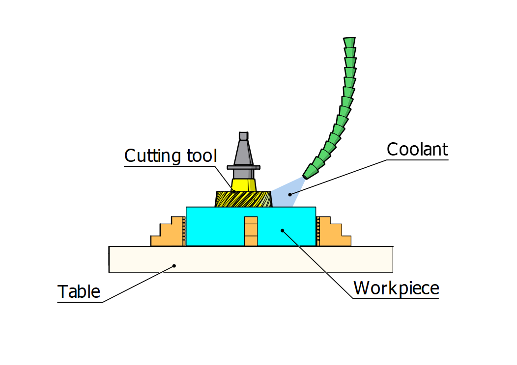 End Milling - Norck