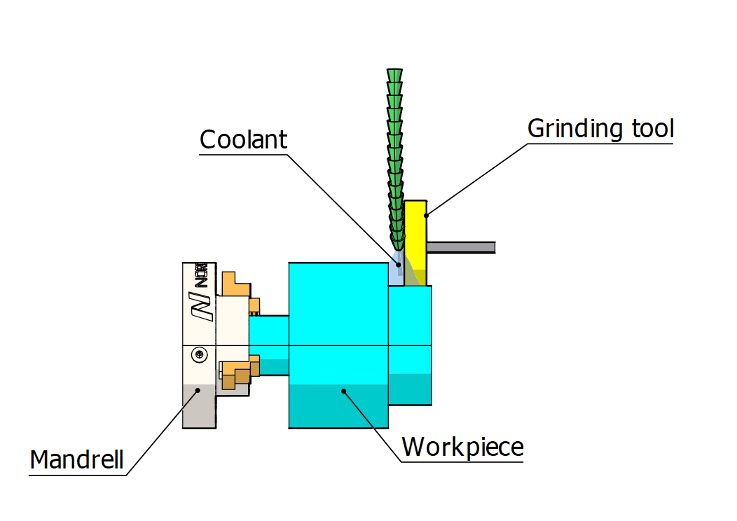 Computer Numerical Controlled grinding