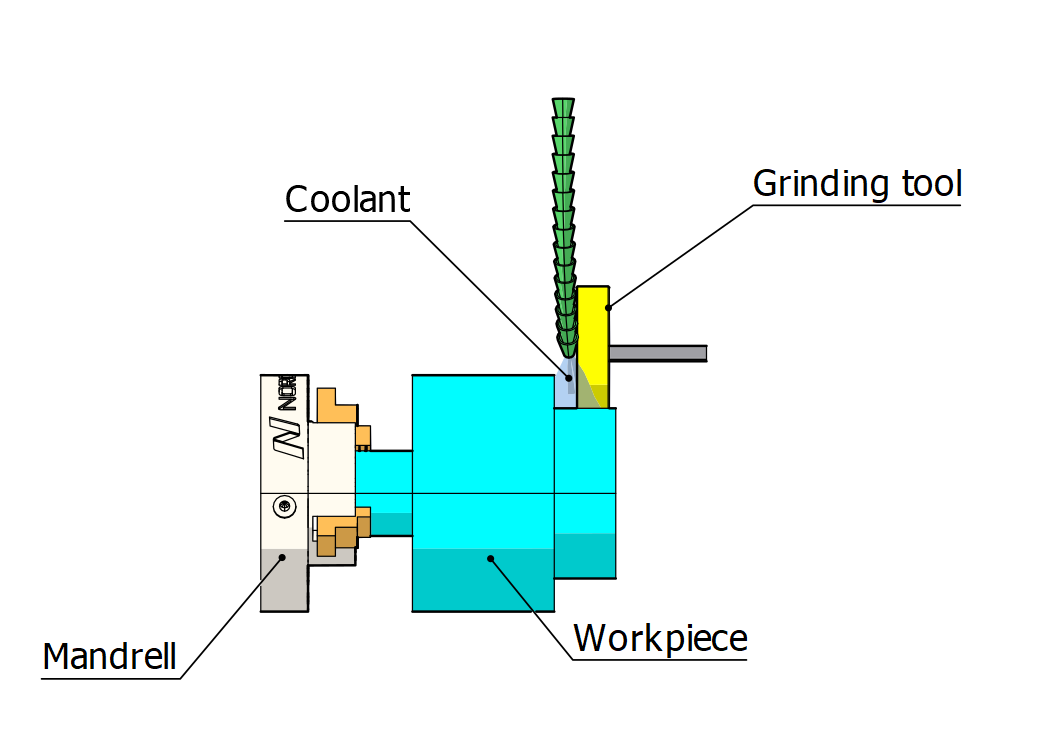 External Grinding - Norck