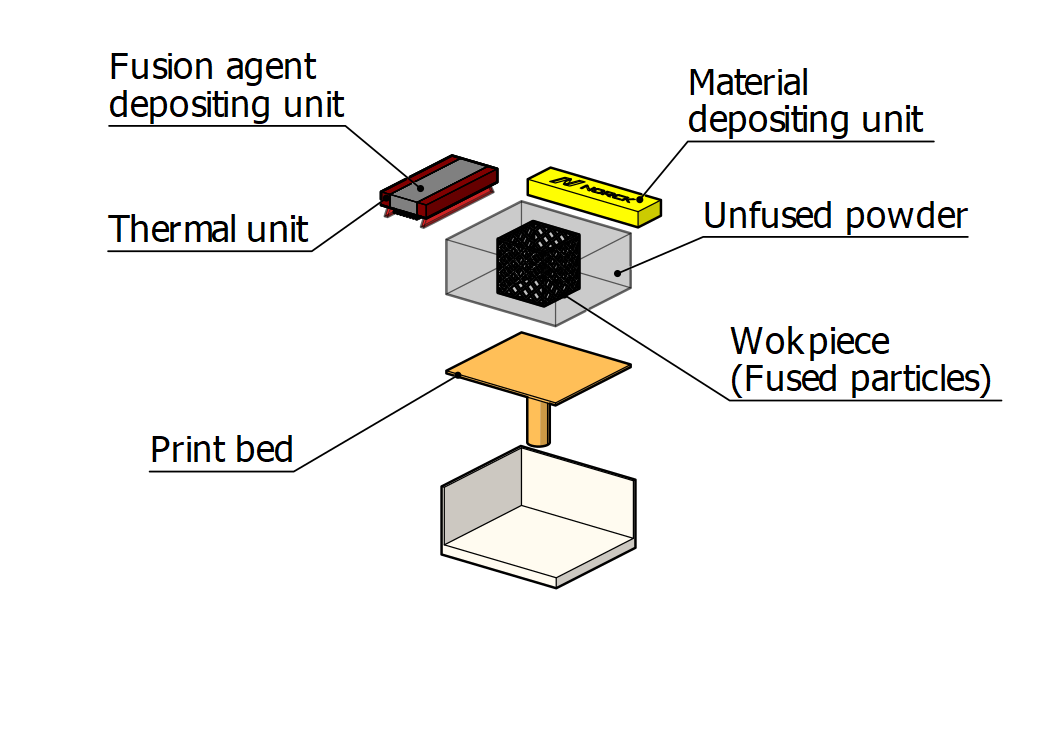 3D Model - HP Multijet Fusion Printing