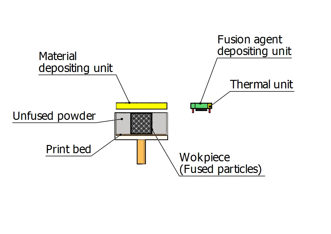 HP multi-fusion jet