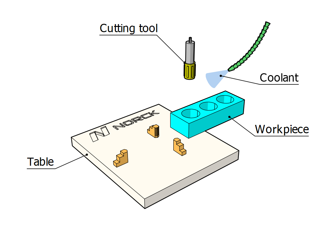 CNC Honing - Norck