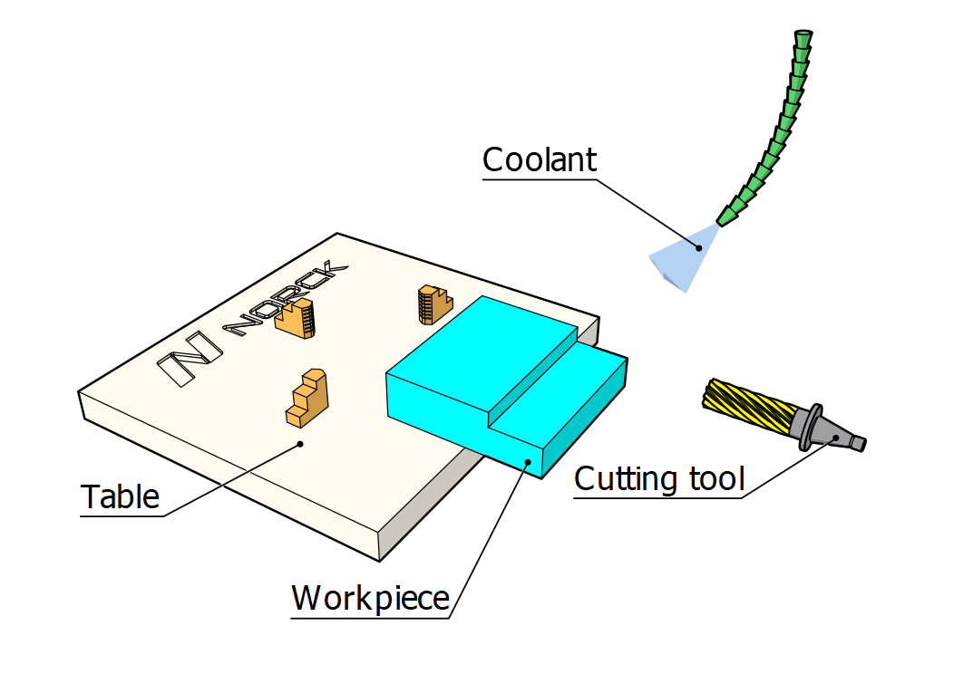 Horizontal Milling fixed workpiece