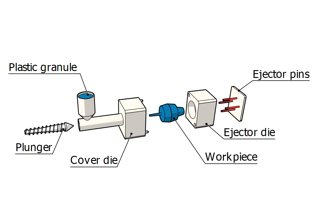 Plastic Injection Molding