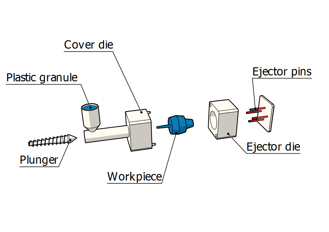 Insert Molding Services | Norck