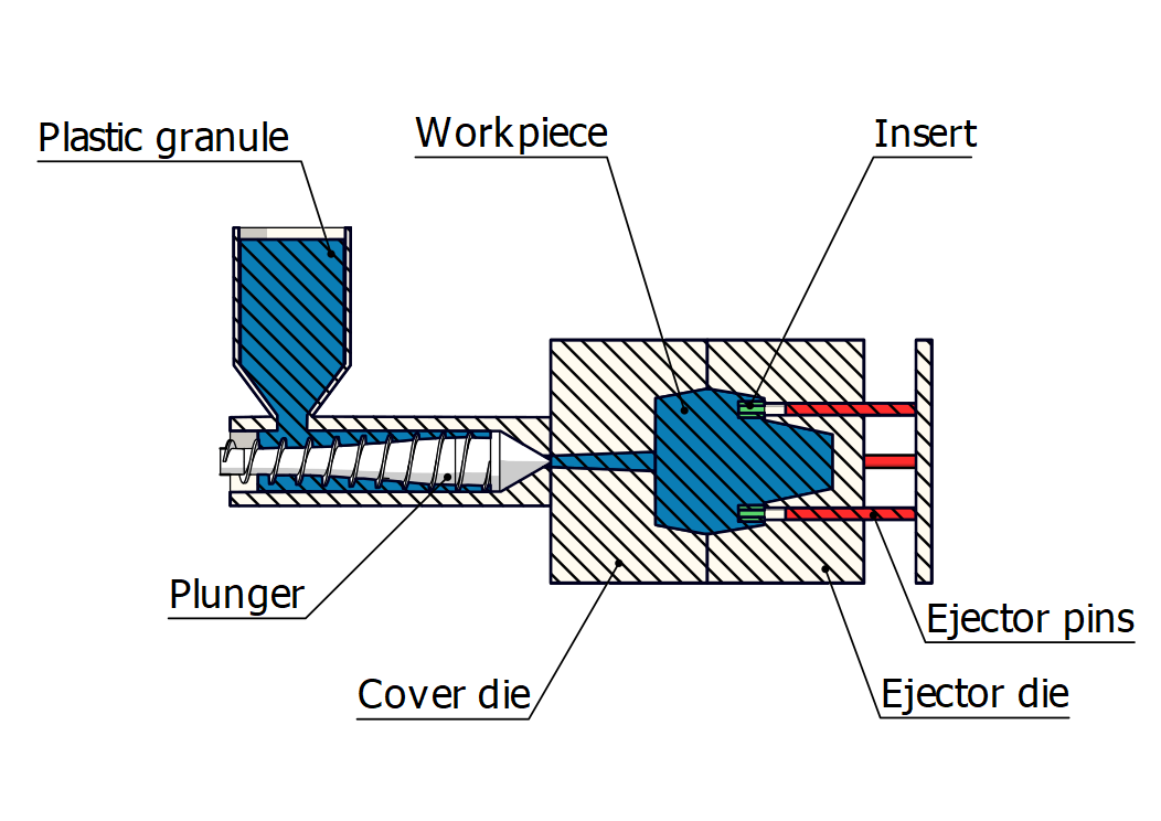 Injection molding design 