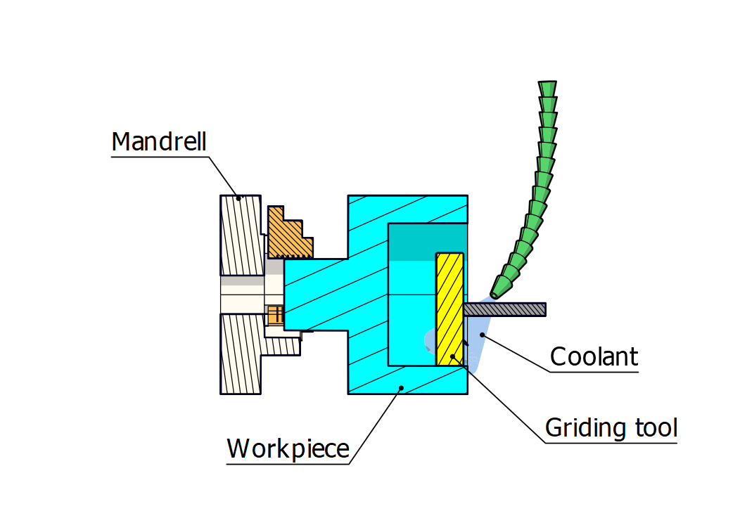 Internal Grinding - Norck