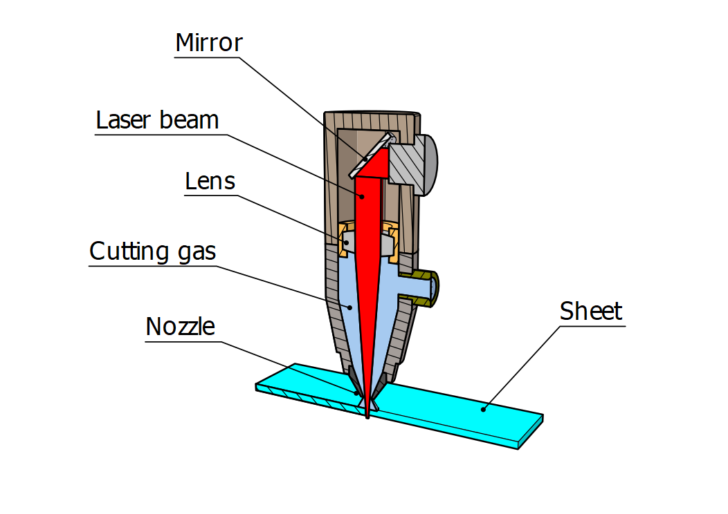 Laser Cutting