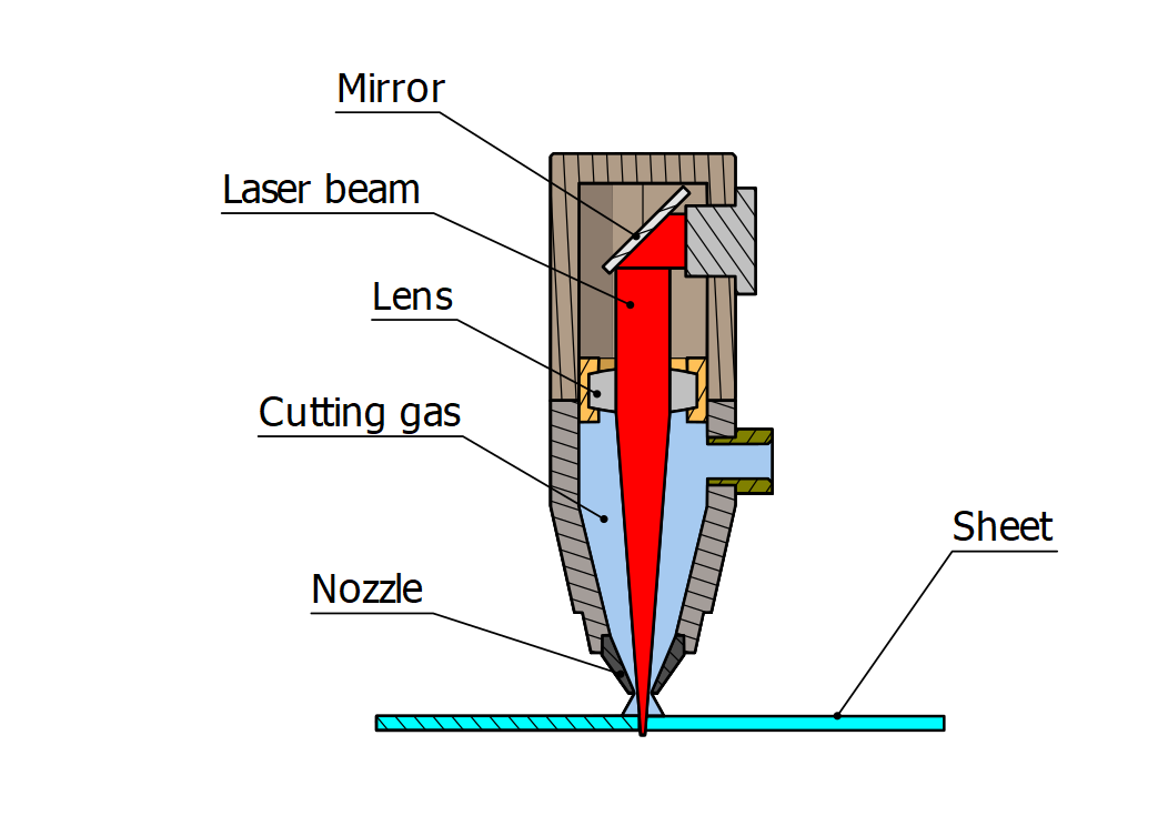 2D shape - Laser Cutting