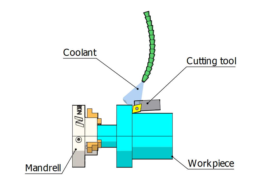 Norck - CNC Turning