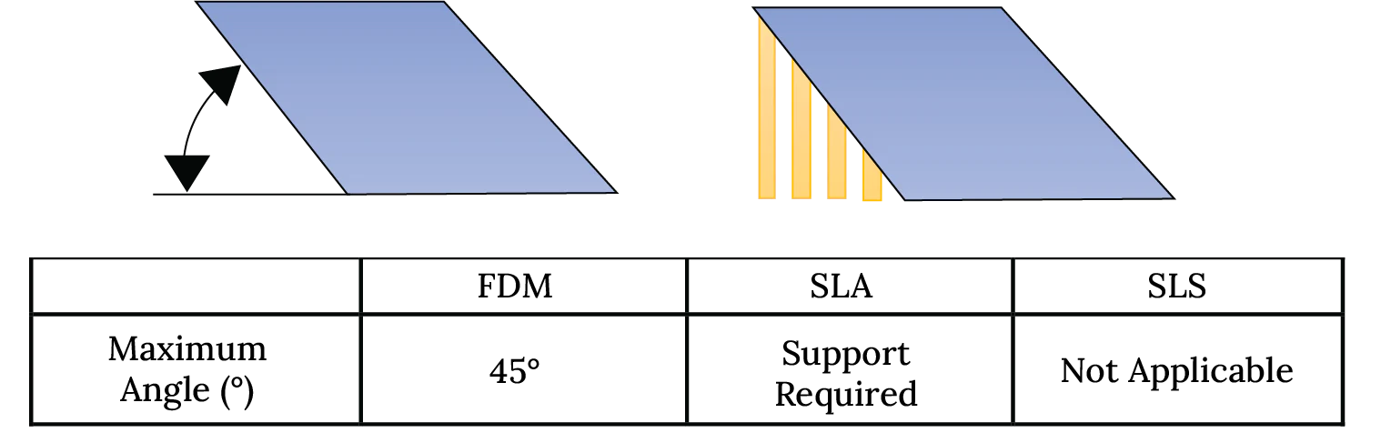 Tolerances - Best Practice