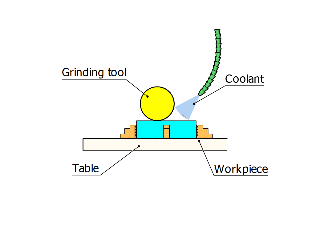 Plane Grinding - Norck