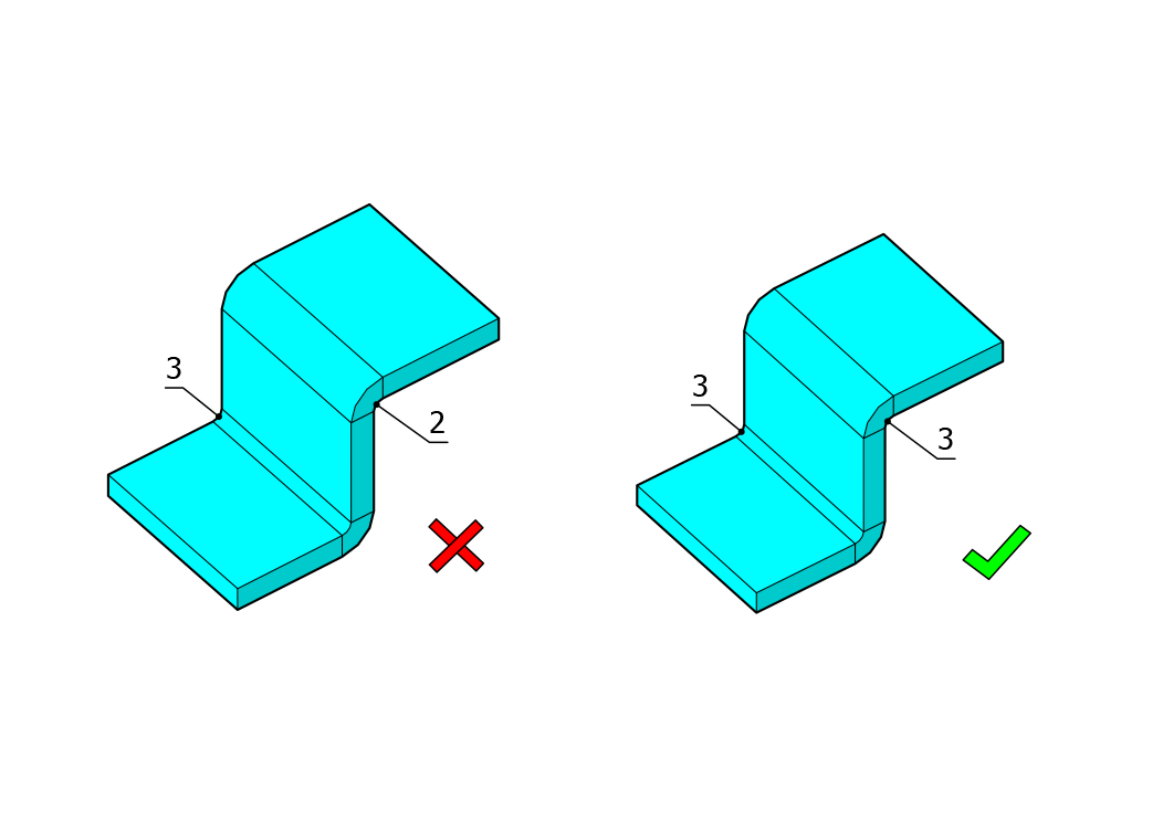 Bend consistency