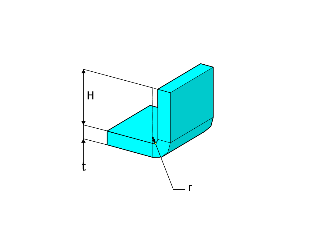 Bend radius (Radii)