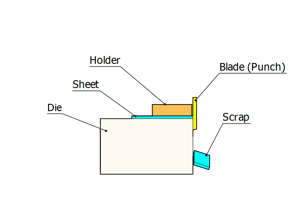 Sheet of Metal - Shearing