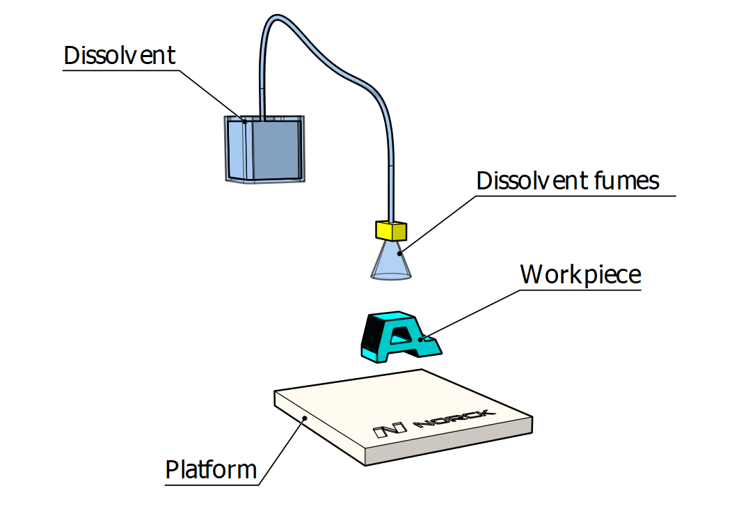 Le Vapor Smoothing débloque l'impression 3D pour des applications  industrielles - 3Dnatives