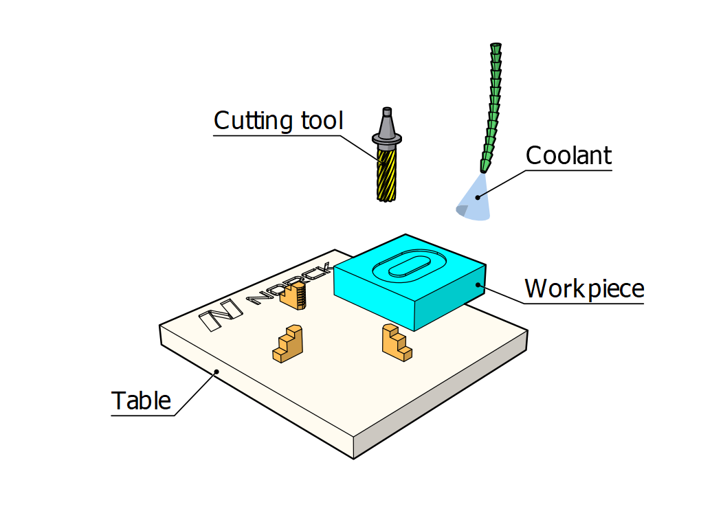 Vertical Milling remove material