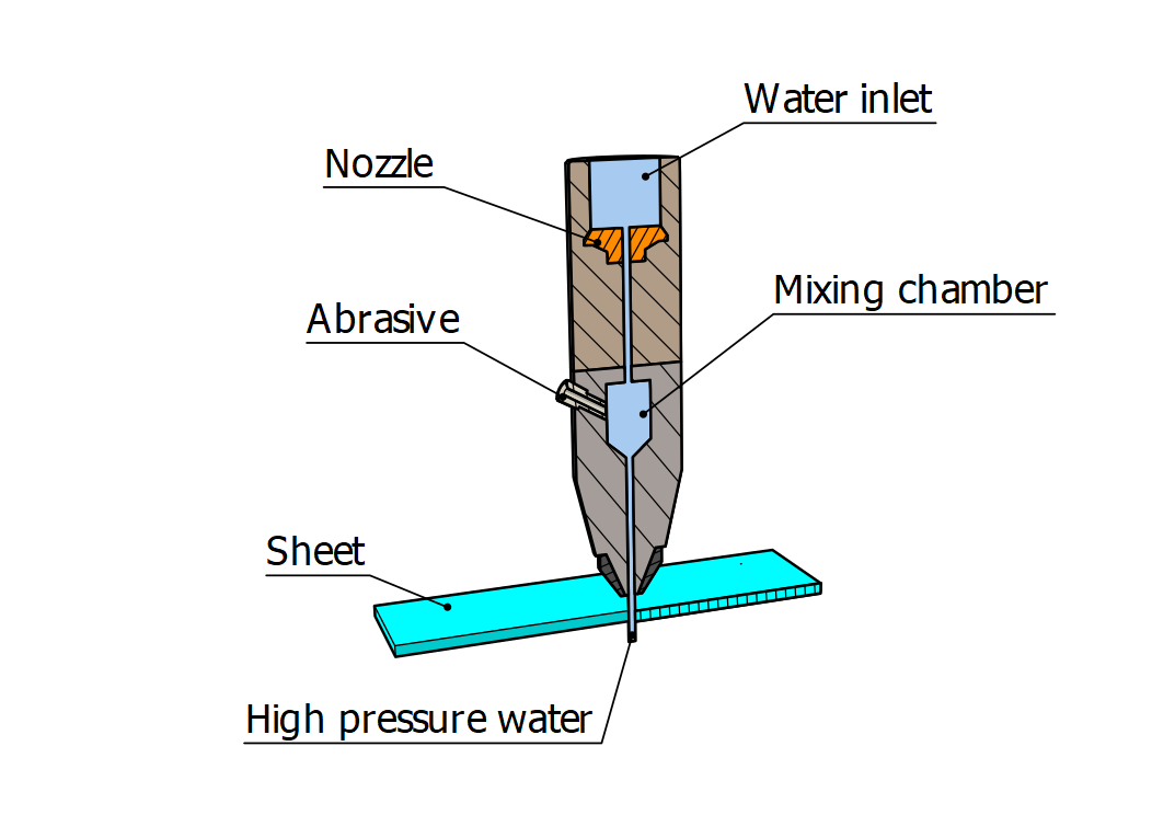 Waterjet Cutting